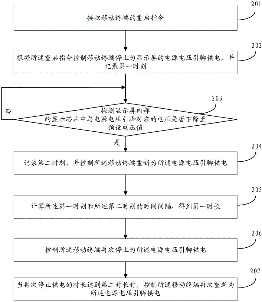 一種移動終端的重啟控制方法、裝置及移動終端與流程