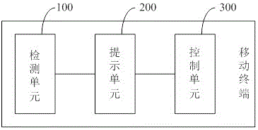 一種省電的方法及移動(dòng)終端與流程