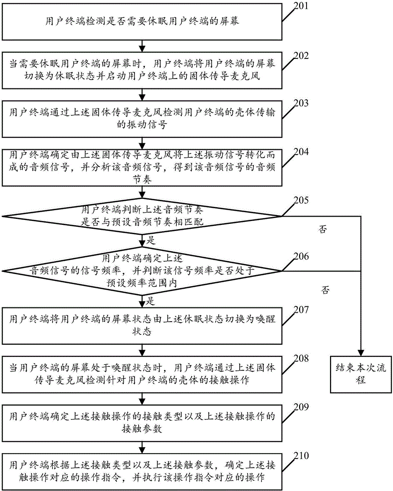 一種基于固體傳導(dǎo)麥克風的屏幕喚醒方法及用戶終端與流程