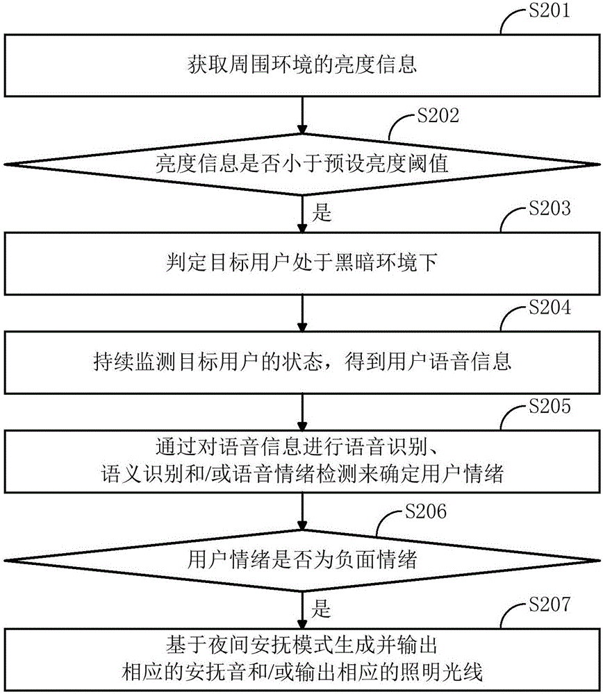 一種用于智能機(jī)器人的人機(jī)交互方法及裝置與流程