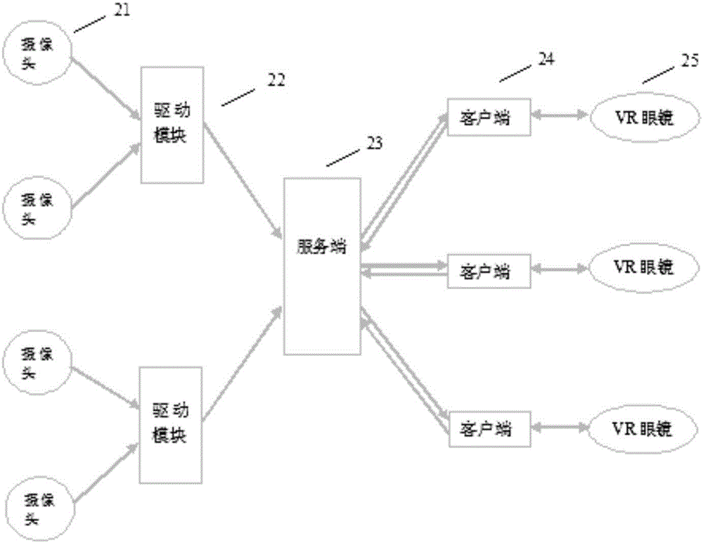 基于多攝像頭的多目標(biāo)位置捕獲定位系統(tǒng)及方法與流程