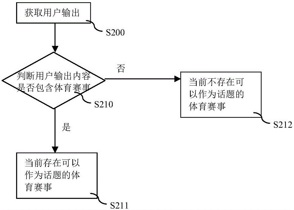 一種用于機器人的交互輸出方法以及機器人與流程