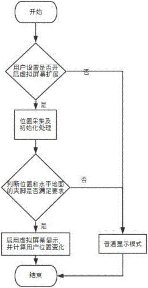 一種基于位置的屏幕擴(kuò)展系統(tǒng)及其擴(kuò)展方法與流程