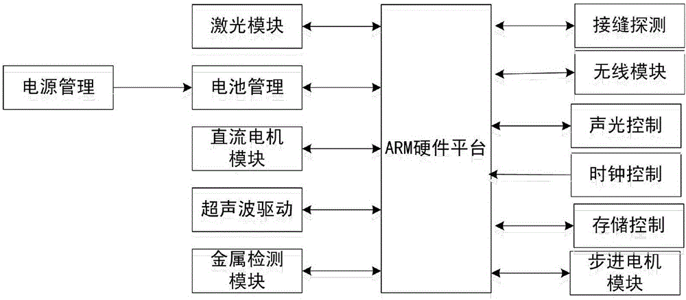 一種全自動漏光檢測儀的制作方法與工藝