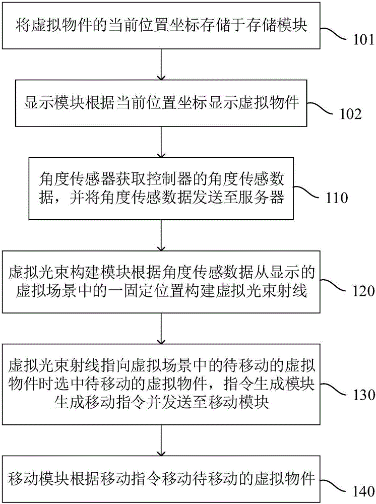 VR控制系统及控制方法与流程