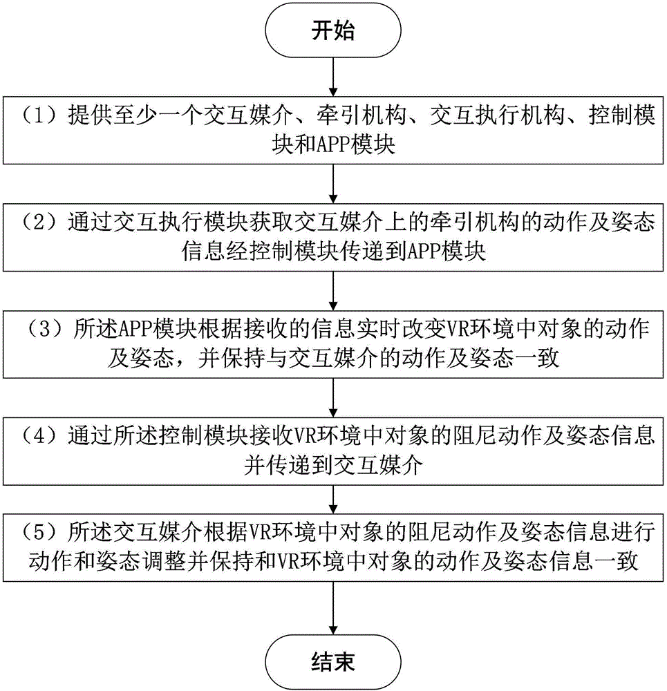 VR環(huán)境與現(xiàn)實(shí)環(huán)境實(shí)現(xiàn)真實(shí)交互的觸感手套及交互方法與流程