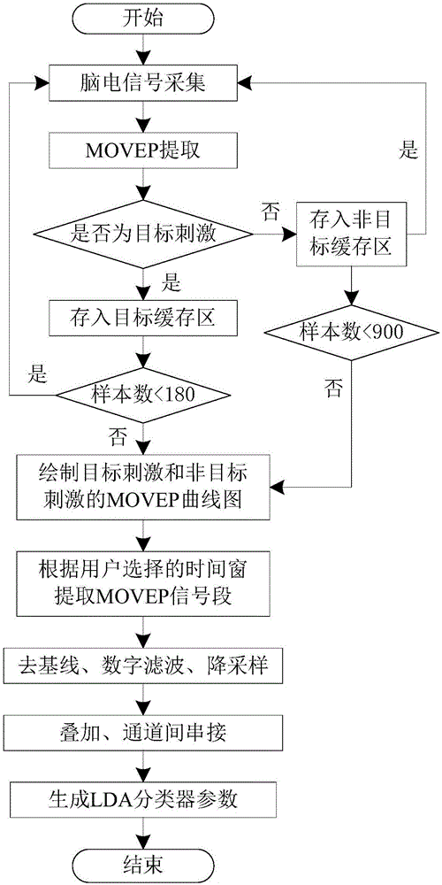 一種腦機接口系統(tǒng)的制作方法與工藝