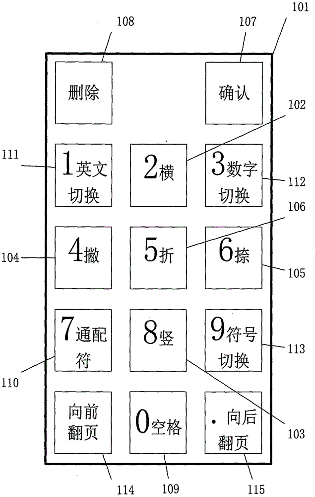 一种可输入英文字母和符号的笔画输入法及键盘方案的制作方法与工艺