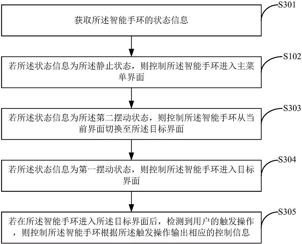 一种智能手环及其控制方法与流程