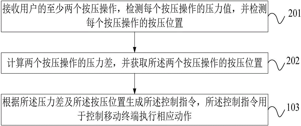 移動終端及其控制方法與流程