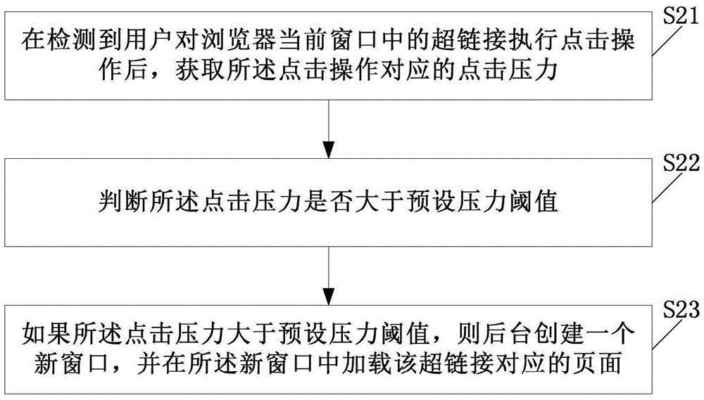 用戶指令識別及處理方法、裝置與流程