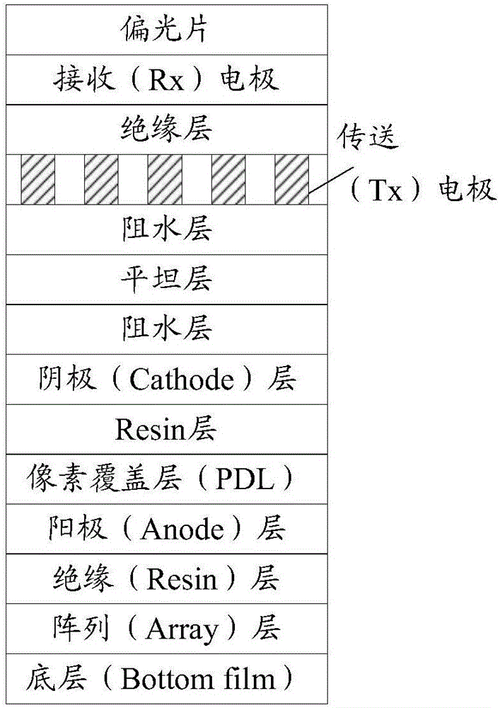 一种显示屏和显示系统的制作方法与工艺