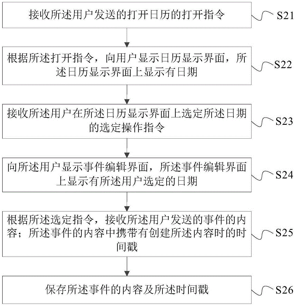 日历事件的记录方法、装置及设备与流程