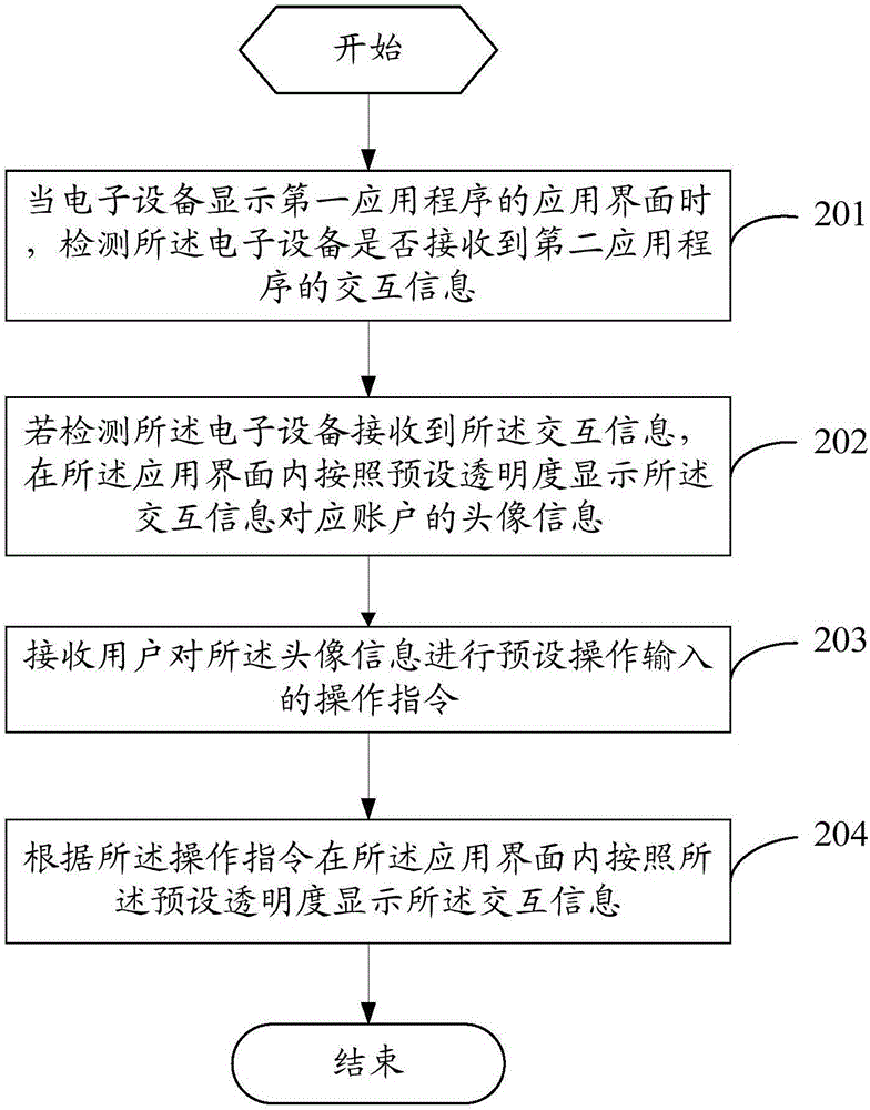 一種信息顯示方法及電子設(shè)備與流程