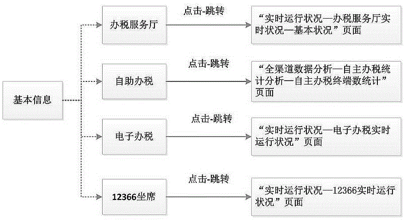 一種數(shù)據(jù)展示及交互的方法與流程