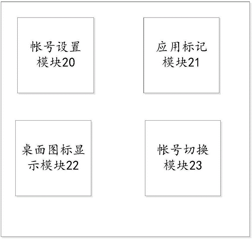 一种桌面图标显示方法及系统与流程