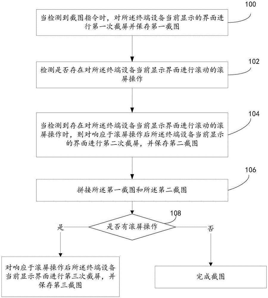 一种截图方法、装置及终端设备与流程