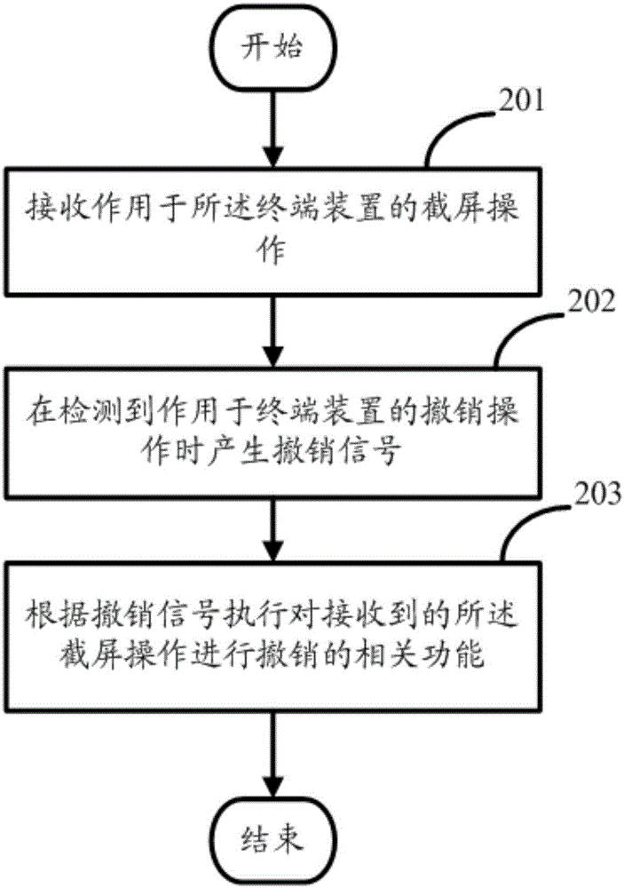 操作撤銷系統(tǒng)及方法與流程