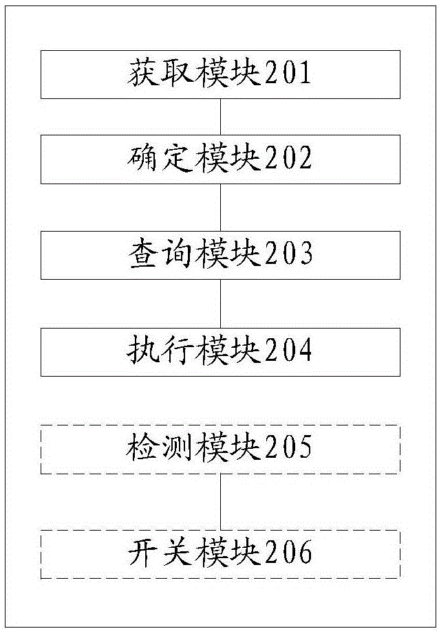 一種終端鎖屏操作裝置和方法與流程