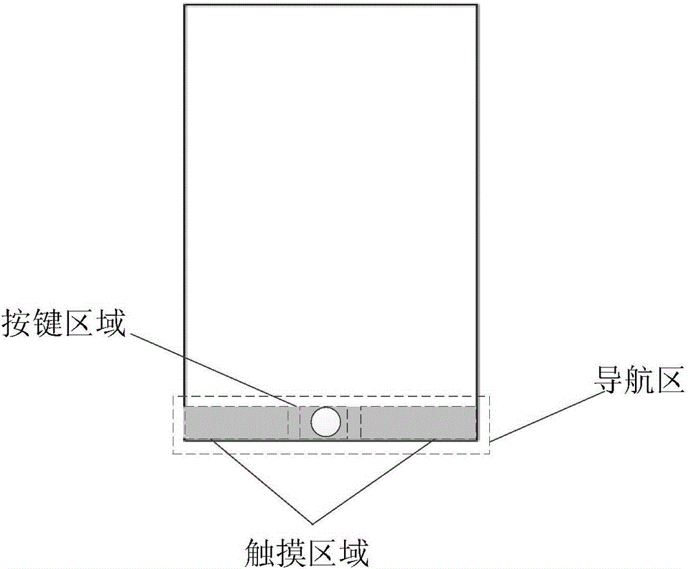 清空任務(wù)的方法與終端與流程