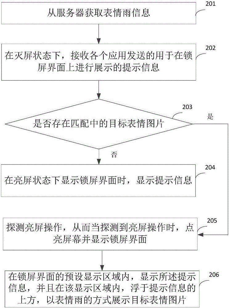 信息展示方法、裝置和電子設備與流程