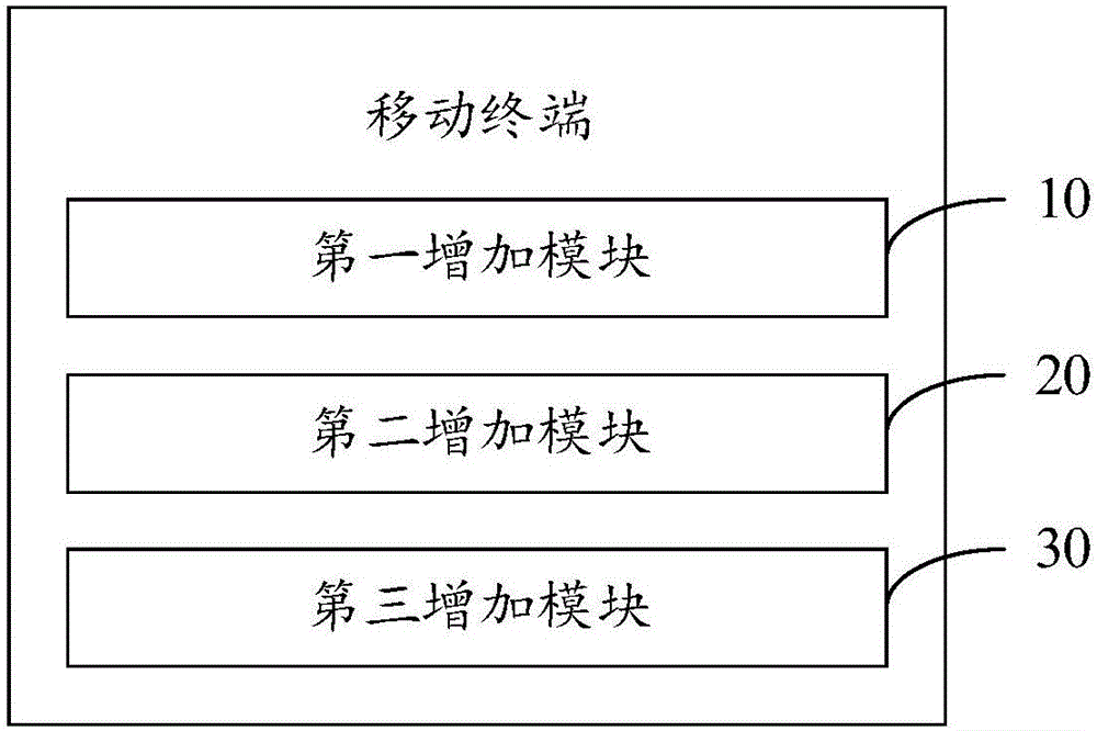 移动终端及超级截图实现方法与流程