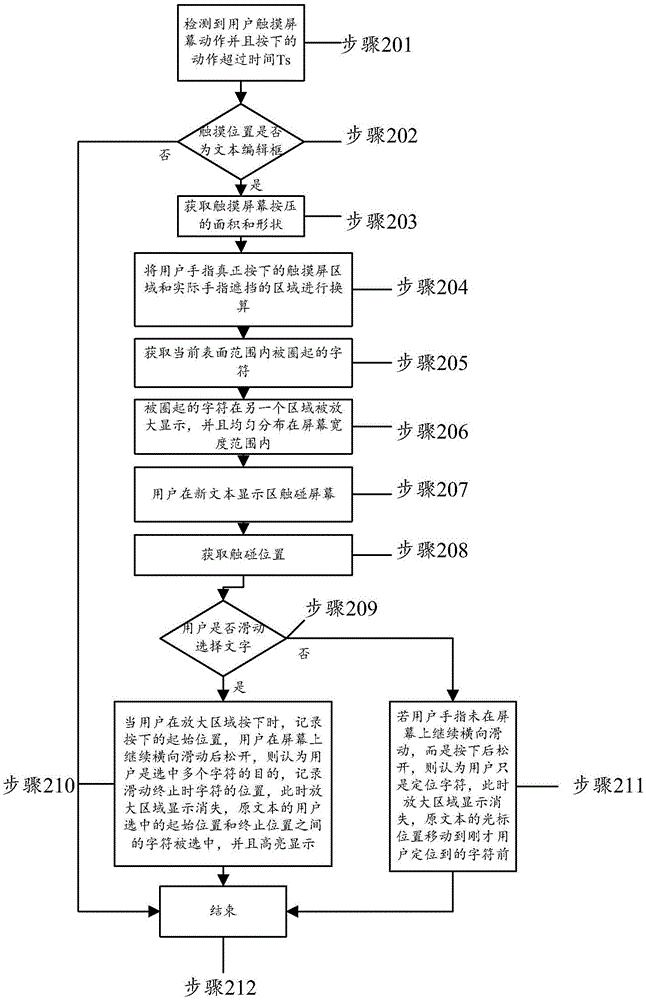 觸摸屏字符顯示方法及裝置與流程