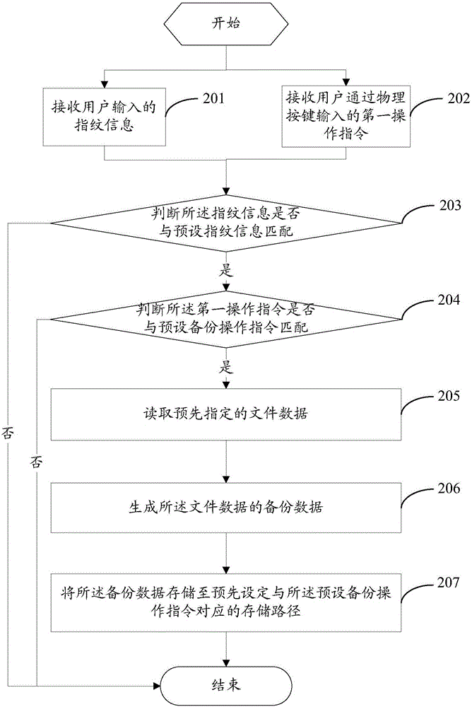 一种信息处理方法及移动终端与流程