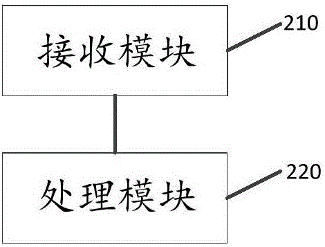 一種截屏方法及裝置與流程