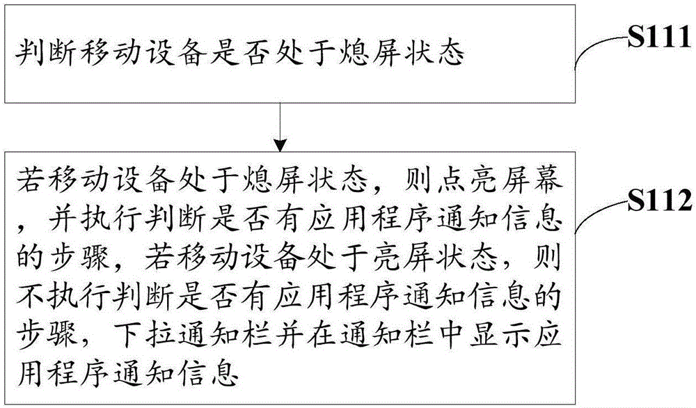 一种快速查看通知的方法及移动设备与流程