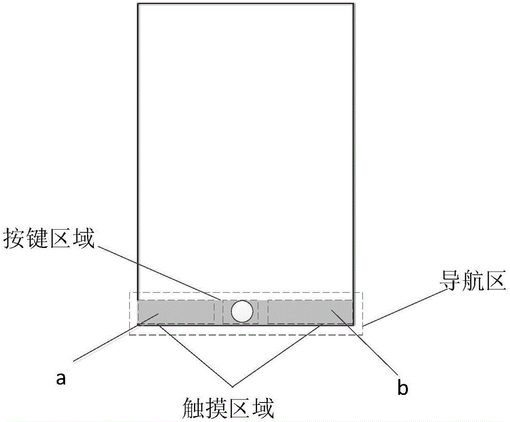 分屏方法、终端的用户界面和终端与流程