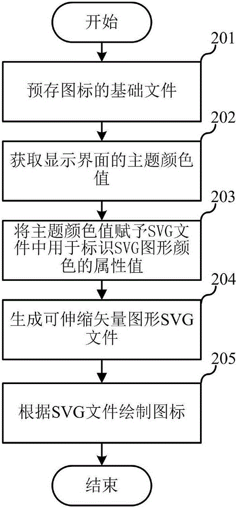 圖標(biāo)的顯示方法和圖標(biāo)的顯示裝置與流程