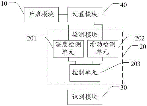 一种滑动感应拍照方法、系统及移动终端与流程