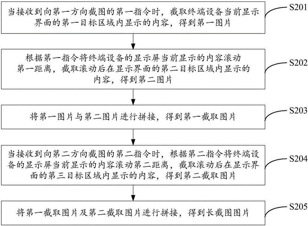 截圖方法及裝置與流程