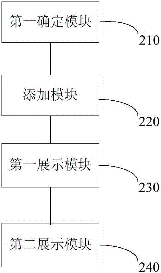 一種圖片輪換展示方法及裝置與流程