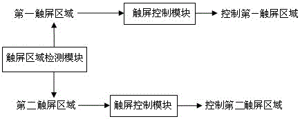 一種觸控終端顯示界面的顯示控制方法及系統(tǒng)與流程