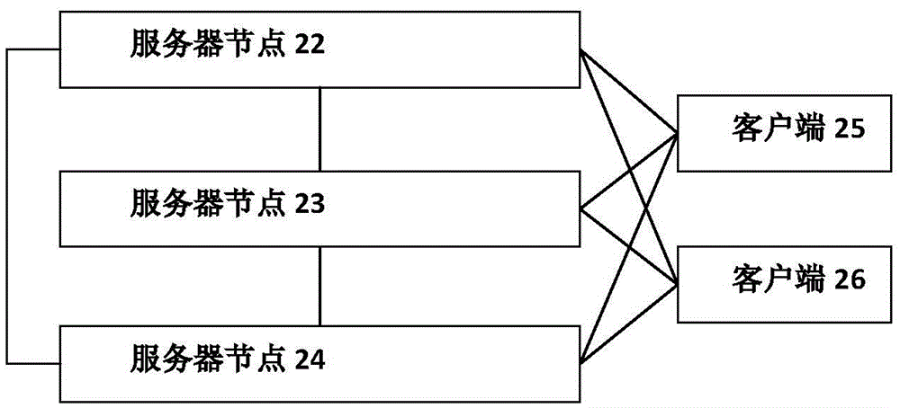 容量扩展方法及装置与流程