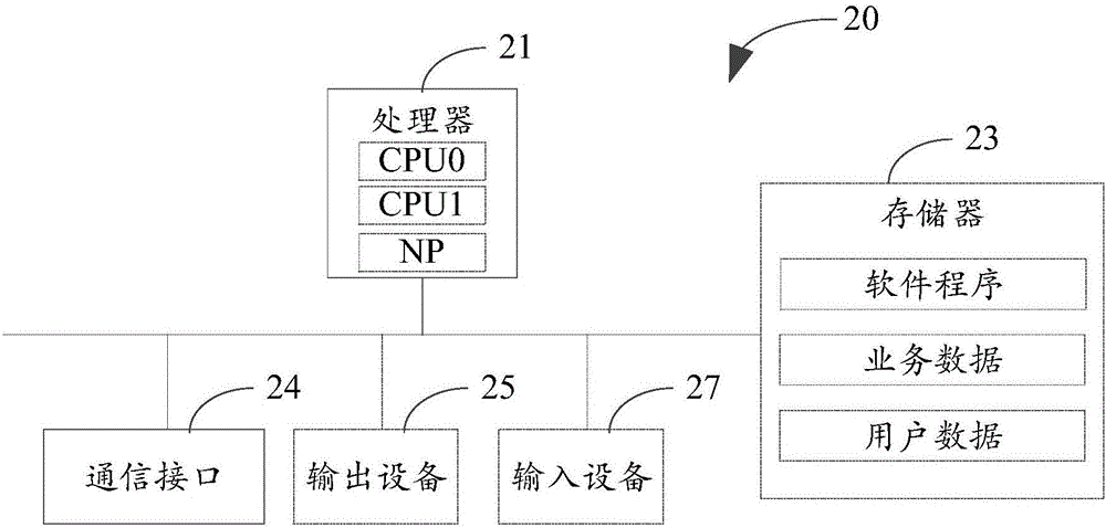 写入请求处理方法、装置及设备与流程