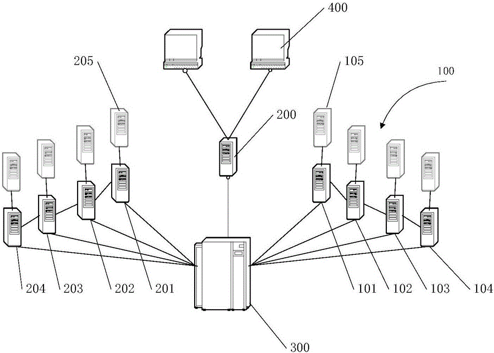 分布式存储系统的制作方法与工艺