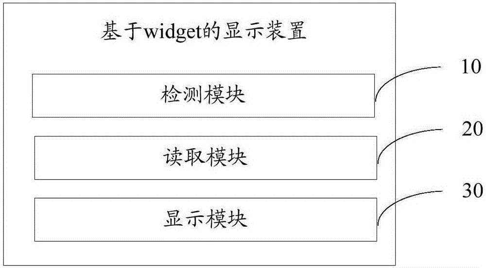 基于widget的顯示裝置、系統(tǒng)及方法與流程