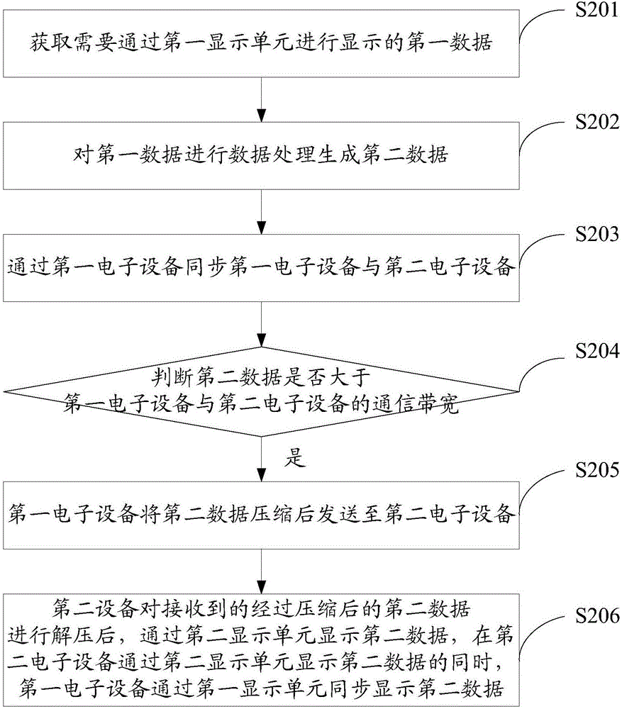 一种信息处理方法及电子设备与流程