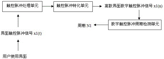 一種雙顯示界面終端的顯示控制方法及系統(tǒng)與流程