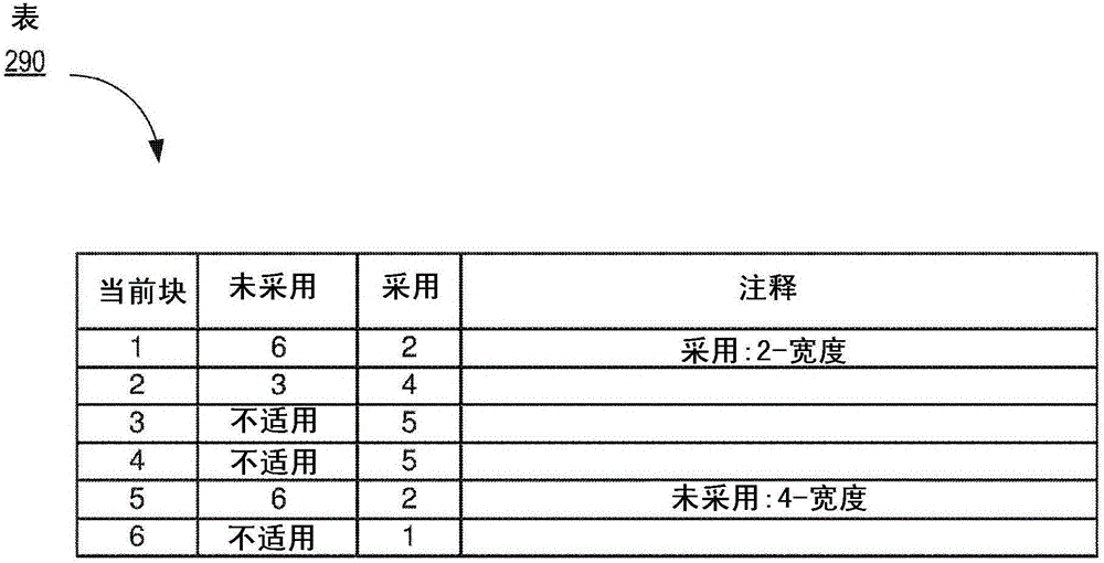 跟蹤指令的控制流程的制作方法與工藝