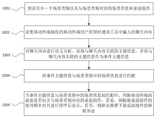 一种移动终端桌面组件的智能显示方法及装置与流程