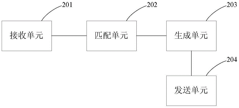 一种业务模型生成方法及装置与流程