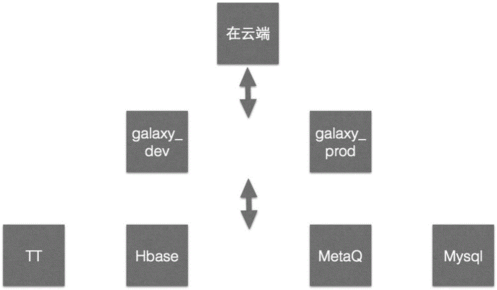 一种执行代码生成方法及设备与流程