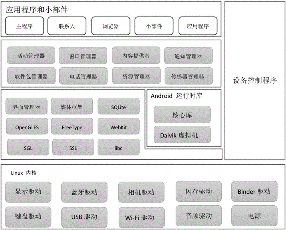 一種單屏幕快速分屏顯示方法與流程