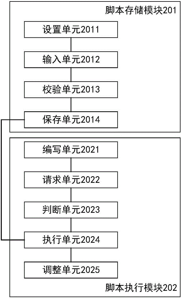 动态表单的高级控件实现方法、装置及系统与流程