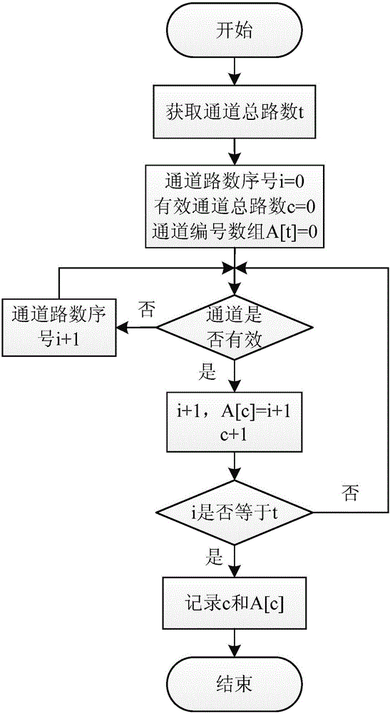 基于窗體間數(shù)據(jù)傳遞的可在線配置通用化軟件的開發(fā)方法與流程