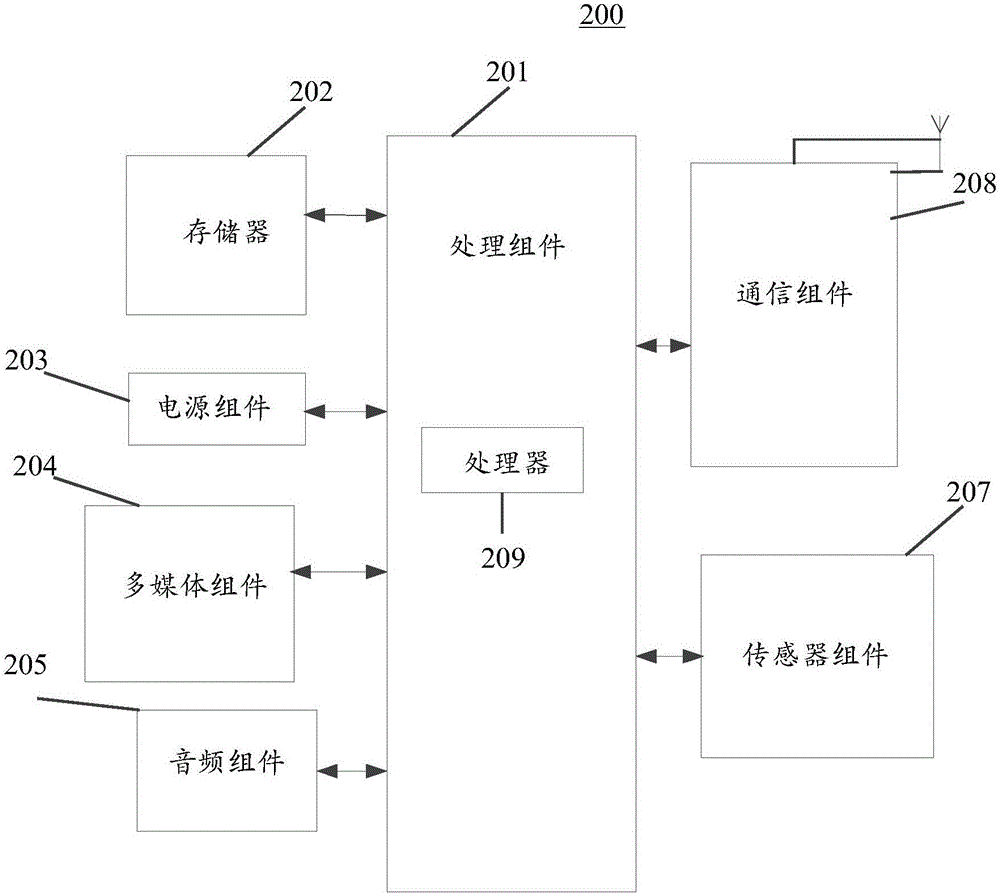 多媒體終端的開機資源加載方法及裝置與流程